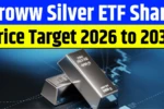 Groww Silver ETF Share Price Target